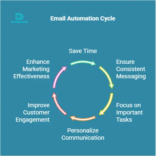 Alternatives to CXAssist for Email Automation