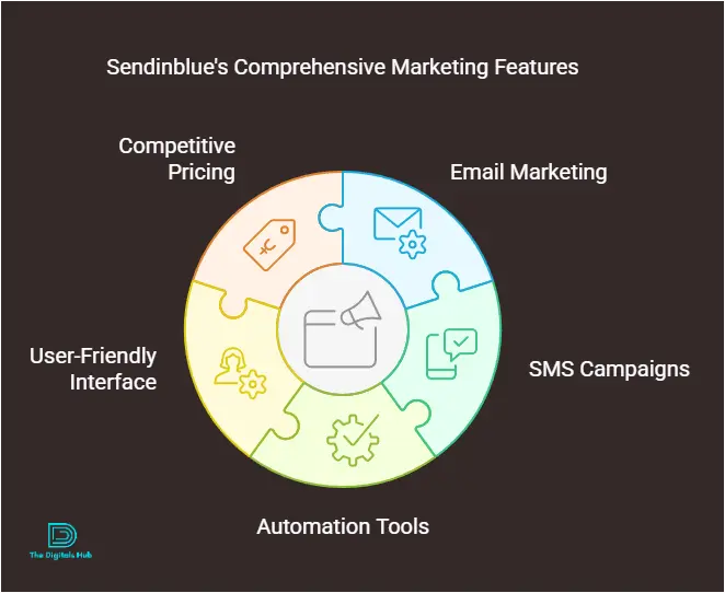 Alternatives to Mailchimp for email marketing