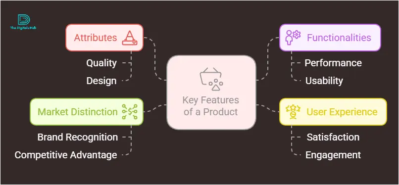 Alternatives to Mailchimp for email marketing