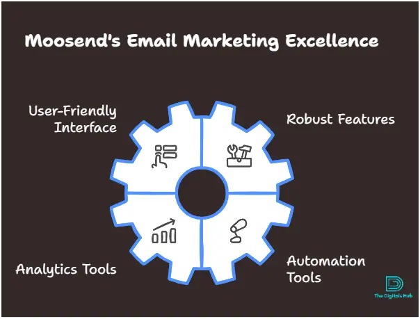 Alternatives to Mailchimp for email marketing