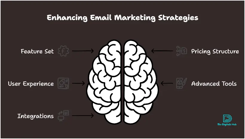 Alternatives to Mailchimp for email marketing