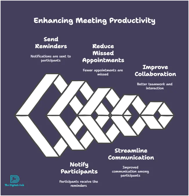 Best meeting reminder apps