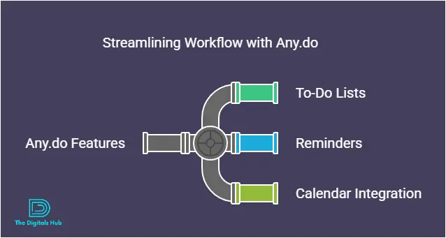 Best meeting reminder apps