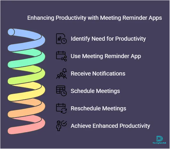 Best meeting reminder apps