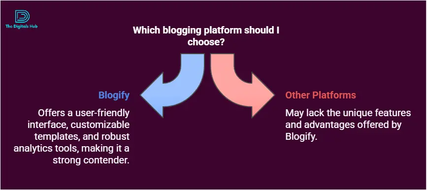 Blogify lifetime deal