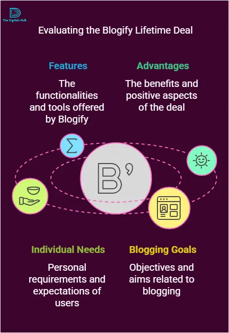 Blogify lifetime deal