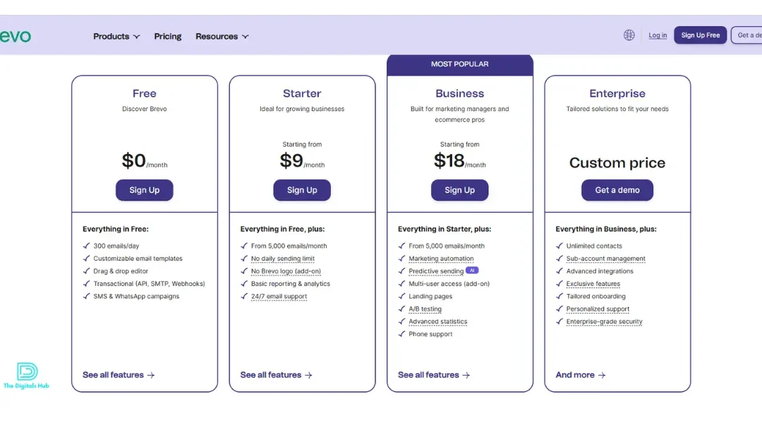 Brevo Pricing and Plans: A Complete Guide