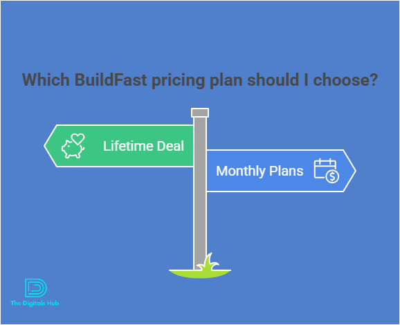 Buildfast lifetime deal
