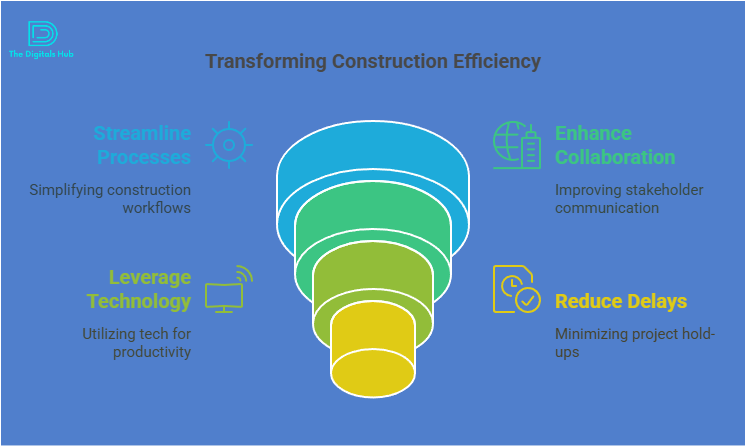 Buildfast lifetime deal