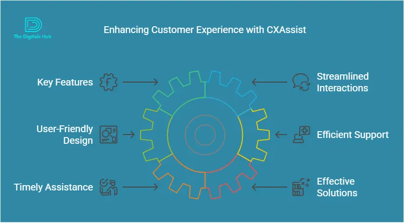 CXAssist Features and Benefits