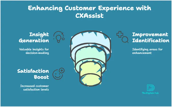 CXAssist Features and Benefits