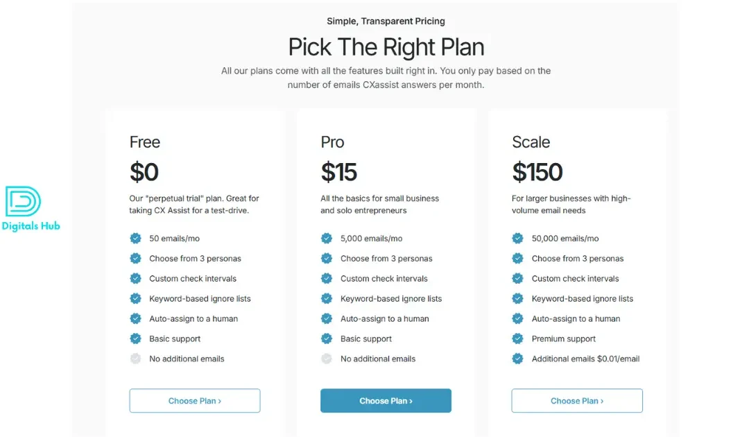 CXAssist Review and Pricing: Your Complete Guide