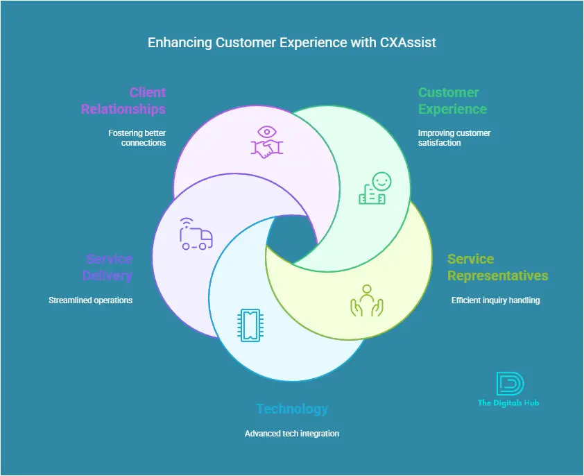 CXAssist Review and Pricing