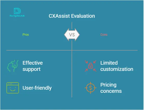 CXAssist Review and Pricing