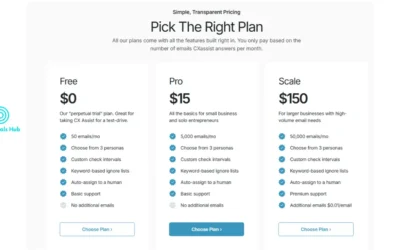 CXAssist Review and Pricing: Your Complete Guide