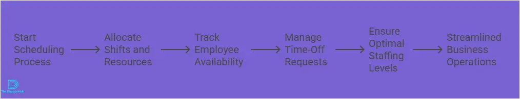 Camelo employee scheduling software
