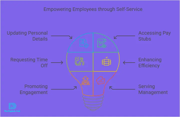 Camelo employee scheduling software

