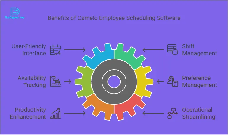 Camelo employee scheduling software
