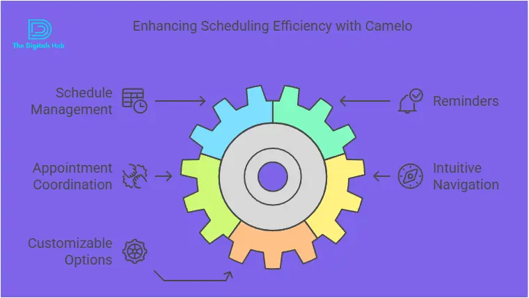Camelo mobile scheduling app