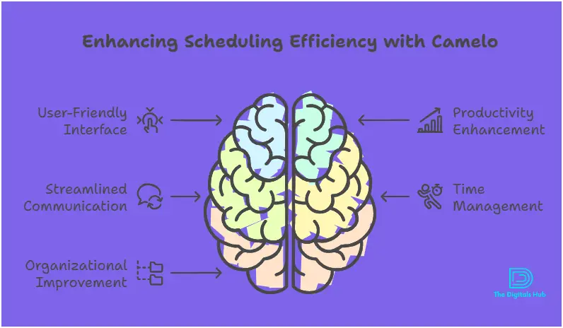 Camelo mobile scheduling app