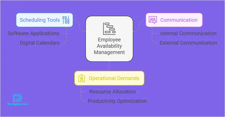 Camelo shift planning features