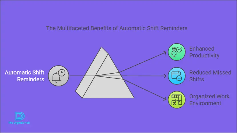 Camelo shift planning features