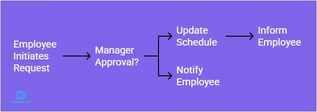 Camelo shift planning features
