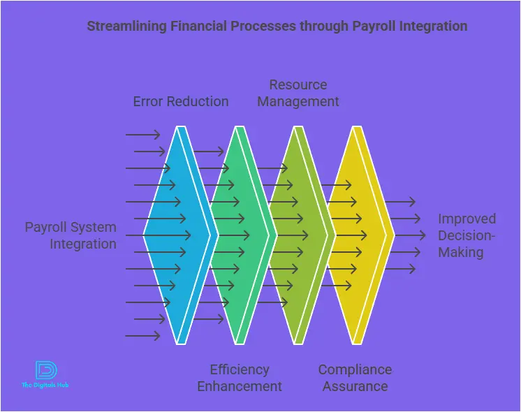 Camelo shift planning features