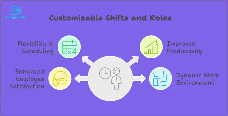 Camelo shift planning features