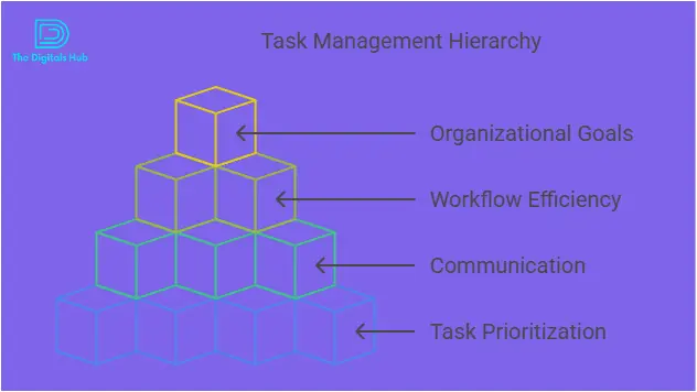Camelo team communication tool
