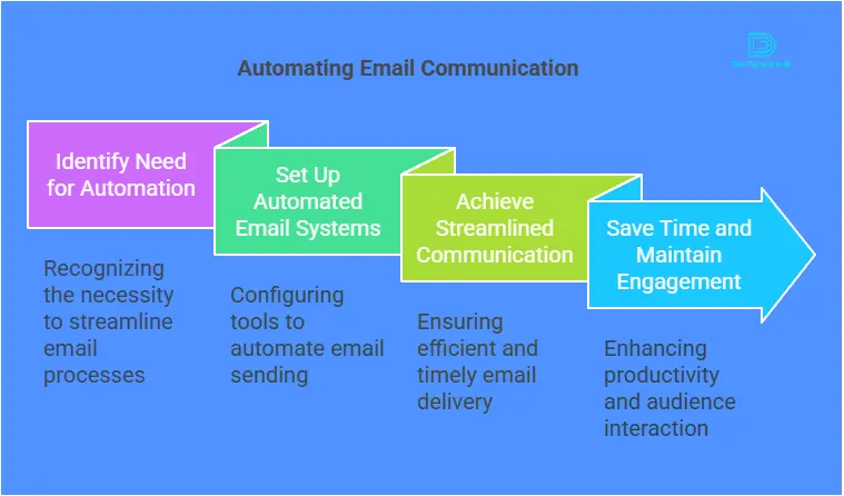 GetResponse email marketing tutorial