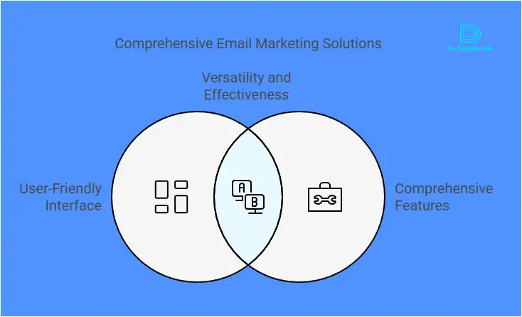 GetResponse email marketing tutorial