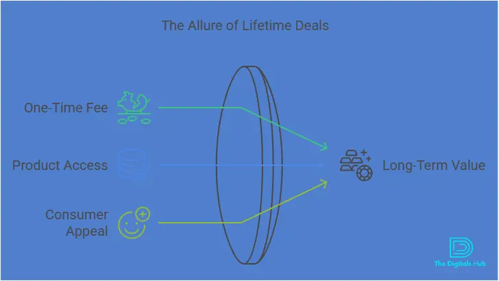 GetResponse lifetime deal options