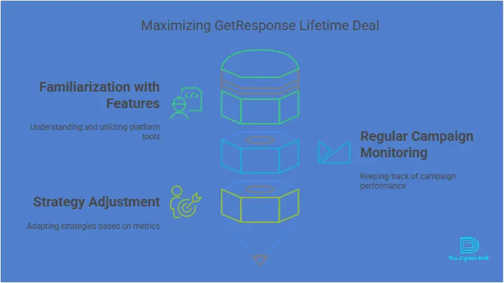 GetResponse lifetime deal options