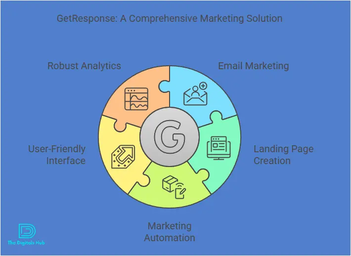 GetResponse lifetime deal options