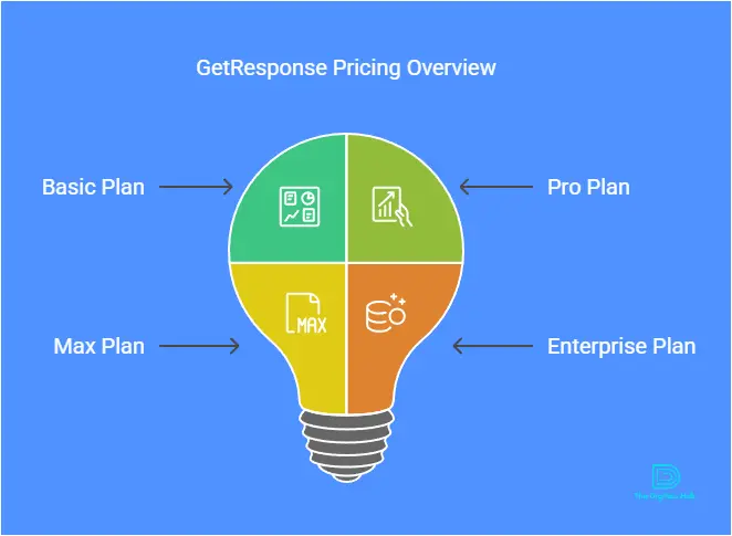 GetResponse pricing and plans