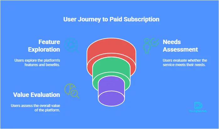 GetResponse pricing and plans