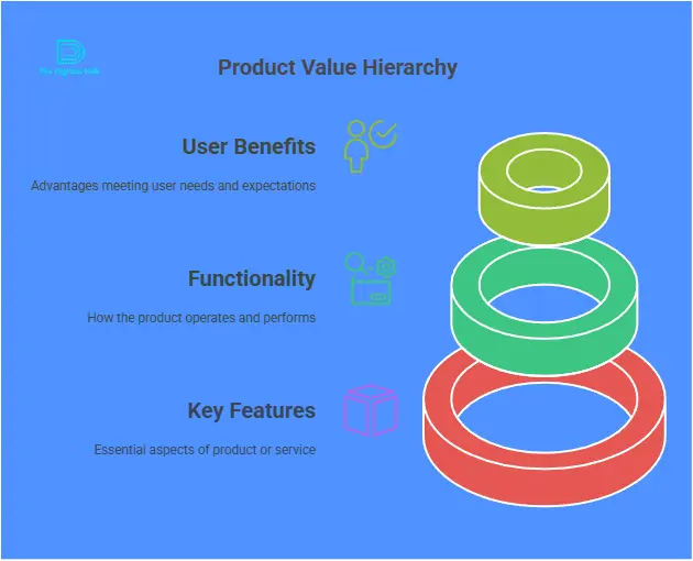GetResponse pricing and plans