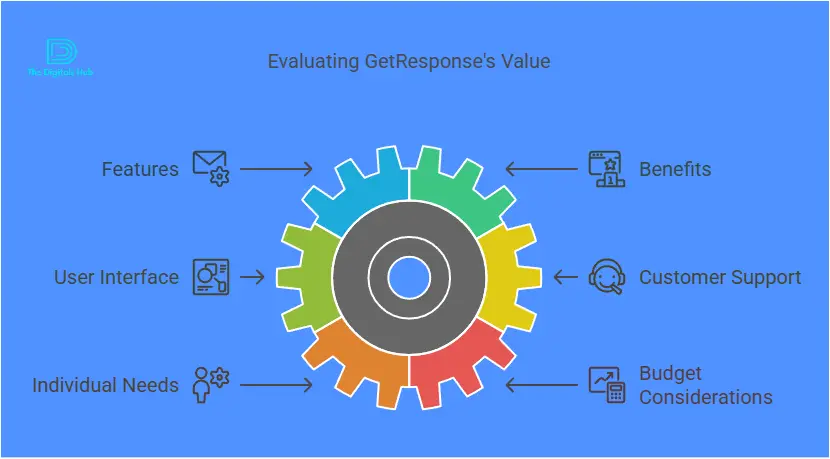 GetResponse pricing and plans