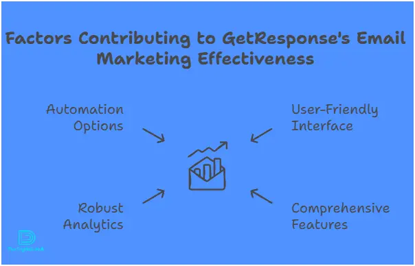GetResponse pricing and plans