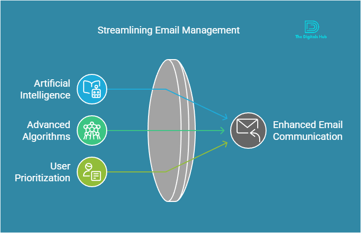 How to Use CXAssist AI Email Assistant