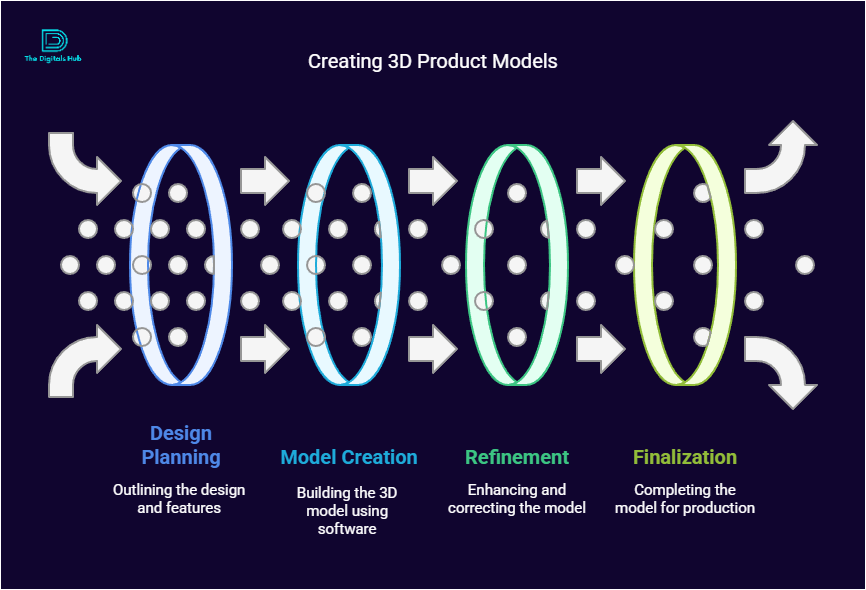How to create 3D product models with Polymuse