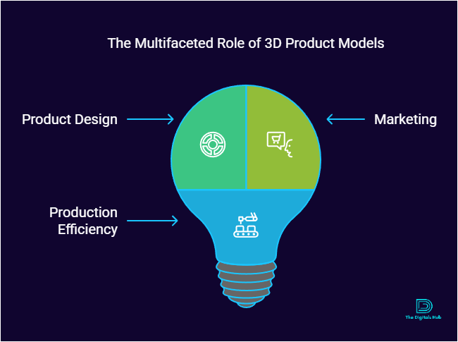How to create 3D product models with Polymuse