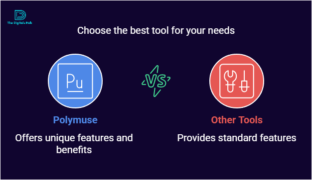 How to create 3D product models with Polymuse