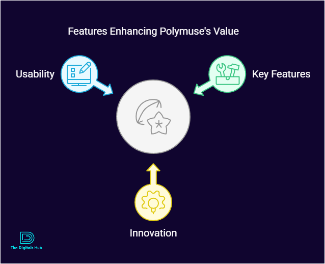 How to create 3D product models with Polymuse