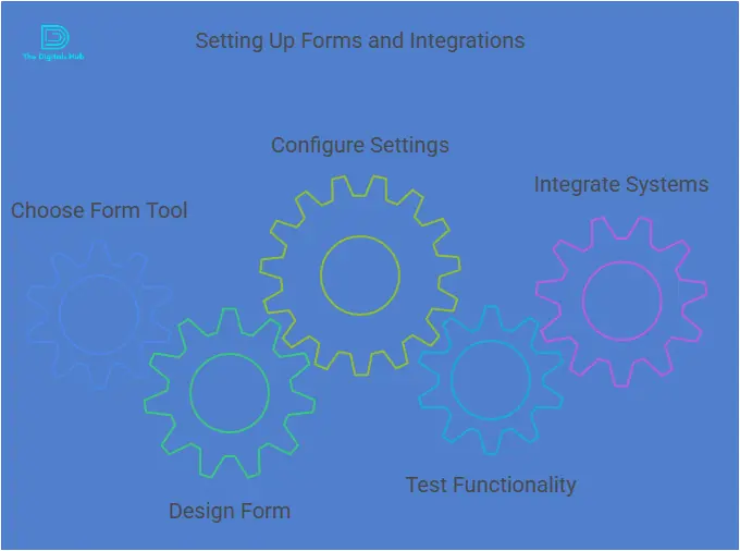 How to create landing pages with GetResponse