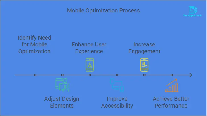 How to create landing pages with GetResponse