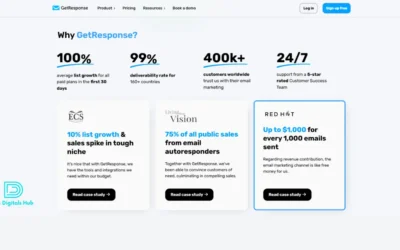 How to Create Landing Pages with GetResponse: A Complete Guide