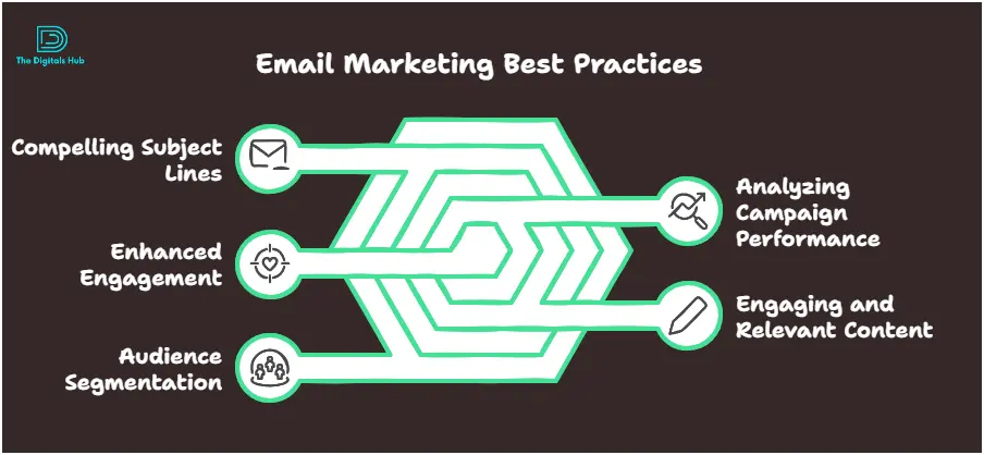 How to use Mailchimp for email marketing
