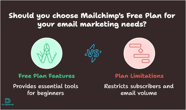 Mailchimp free plan features